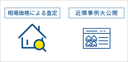 安心・納得の査定
